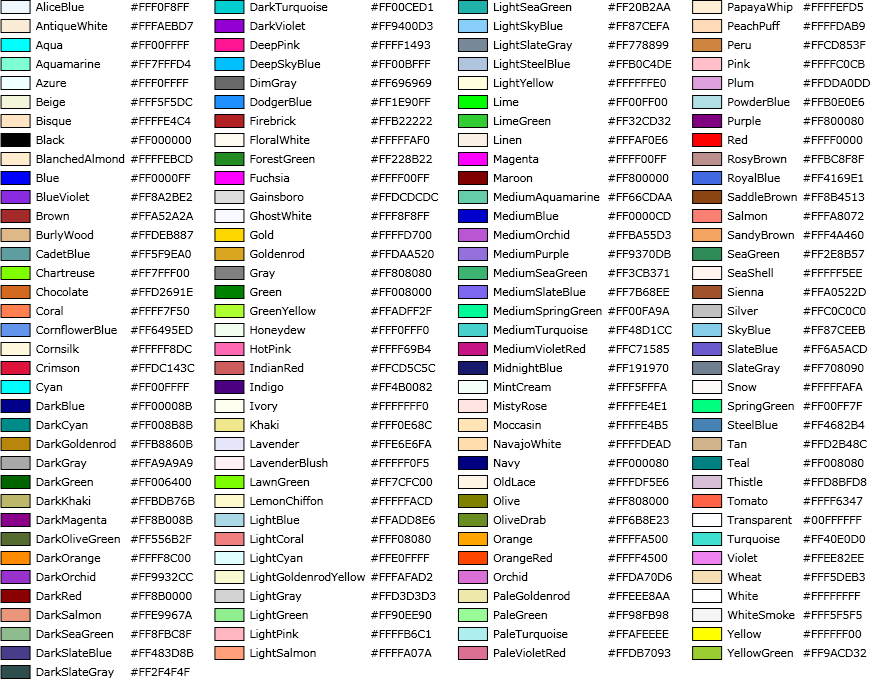 Named colors table
