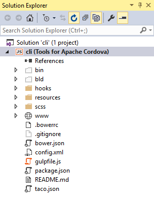 Project structure in Visual Studio