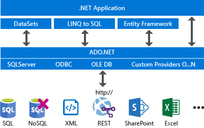 Visual Studio data tools for .NET - Visual Studio ...