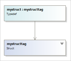 C++ struct typedef in Class Designer