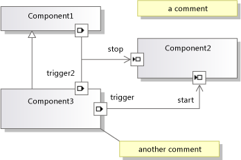 Components and interconnected ports