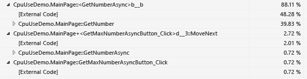 Expanded GetMaxNumberAsyncButton_Click call tree