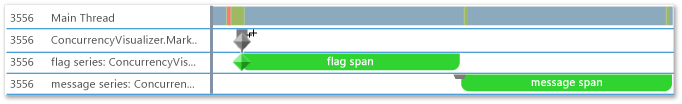 Screenshot of the Threads view in the Concurrency Visualizer, showing a marker, flag, and message series, with a flag span and message span.