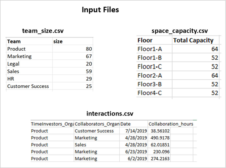 Example data in the files.