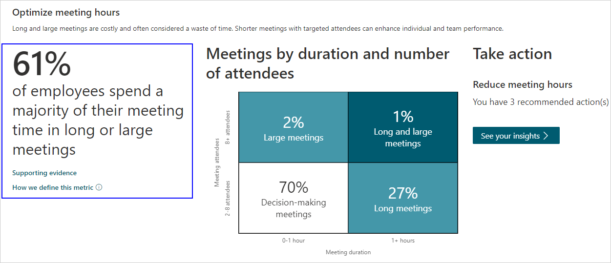 Transform meetings examine recurring meetings.