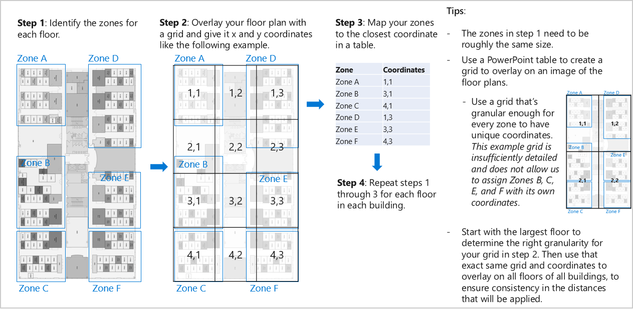 Example zone grid and table.
