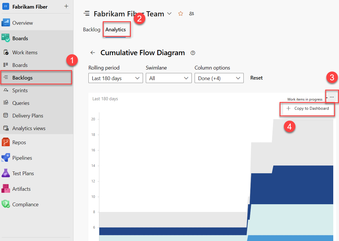 Screenshot of Analytics in-context report, Copy to dashboard.