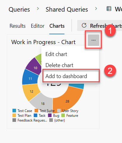 Screenshot of Query Chart context menu, add to a dashboard.
