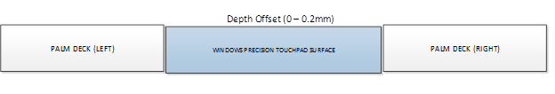 optimal depth offset