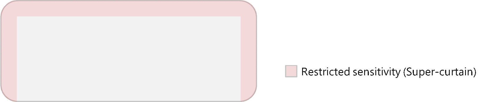 An image showing the restricted sensitivity zone on a touchpad