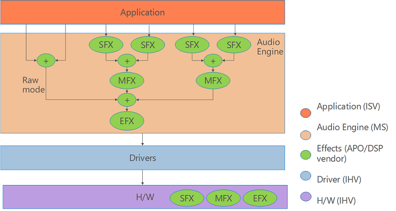 microsoft audio architecture driver xp
