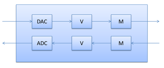 Diagram illustrating KS topology for audio driver, supporting render and capture in Bluetooth Hands-Free devices.