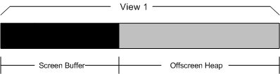 Diagram showing memory arrangement when DualView is disabled, with primary display accessing all video memory.