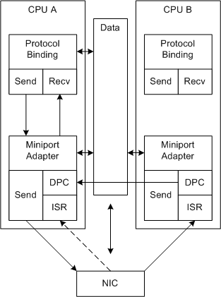 Diagram illustrating RSS processing with a single receive descriptor queue.