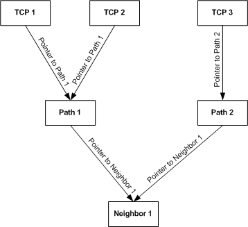 diagram illustrating an internal state tree