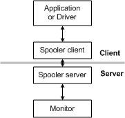 diagram illustrating bidirectional support architecture.
