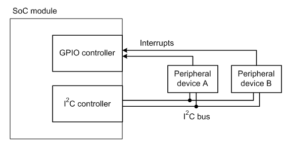 connections for an spb peripheral device.