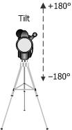 illustration showing camera tilt values.