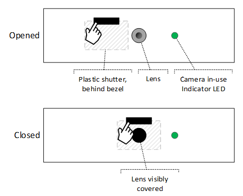 opaque material blocks sensor when closed is visible to naked eye