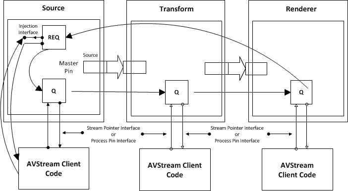 diagram illustrating an avstream filter set.