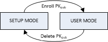 image: pk determines setup mode or user mode