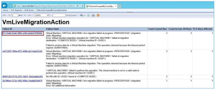 ie reporting showing vmlivemigrationaction