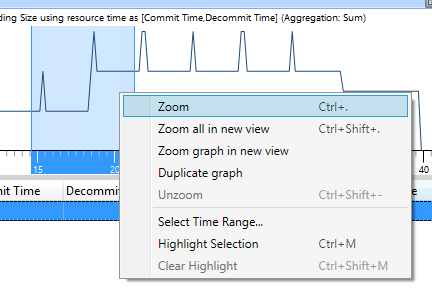 Screenshot showing how to zoom into the data.