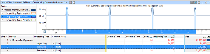 Screenshot of graph showing memory usage data using zoom option.