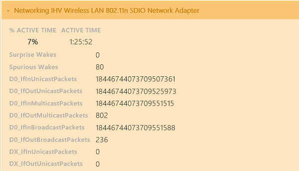 Screenshot shows detailed information about the networking device that is consuming the most power.