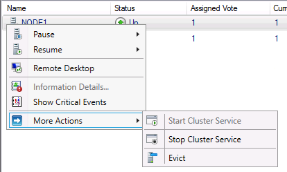 Screenshot of the Failover Cluster Manager showing the More Actions > Evict option.