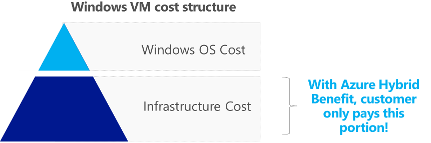 microsoft server license cost