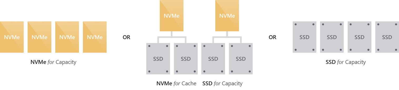 Diagram showing the all-flash deployment possibilities.