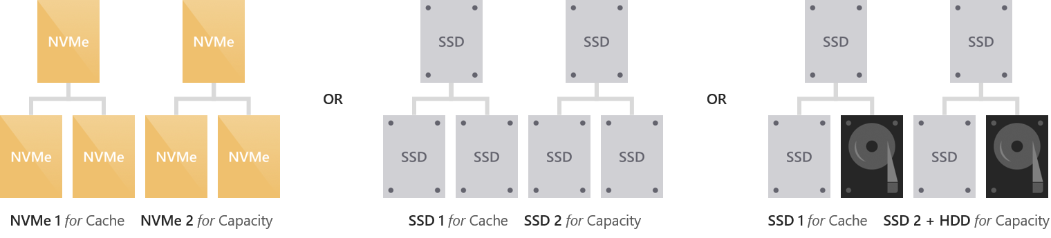 Diagram that shows manual deployment possibilities.