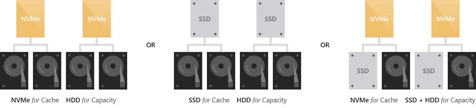 Understanding the cache in Storage Spaces Direct | Microsoft Docs