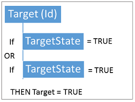 Target is true if any target state is true