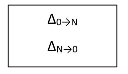 Symbolic representation of update package contents. A box containing two expressions: delta sub zero transform to sub N, followed delta sub N transform to sub zero.