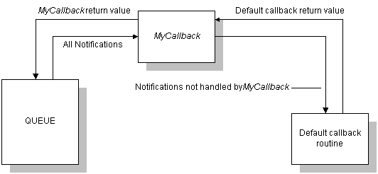 arrows and boxes showing data flow for custom callback function