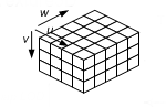 Illustration of only the top-level texture