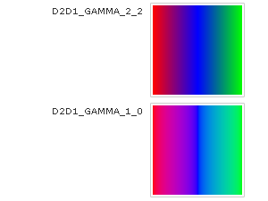Illustration of two gradients from red to blue to green, blended by using sRGB gamma and linear-gamma