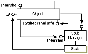 Diagram that shows structures with extra data in the stream.