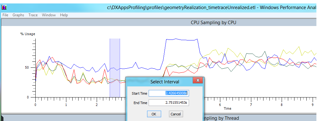 Screenshot that shows 'C P U sampling by C P U' in 'Windows Performance Analysis'.