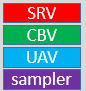 srv, cbv, uav, and sampler