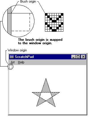 illustration showing that the brush origin is mapped to the window origin