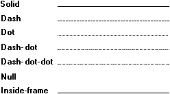 illustration showing seven lines, each one drawn using a different predefined style