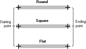 illustration showing three horizontal lines, each with a different type of end cap