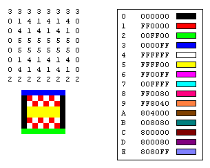 illustration showing a matrix of numbers, an image, and a table that matches the matrix numbers to colors
