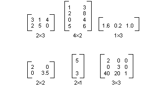 illustration showing six matrices of varying dimensions