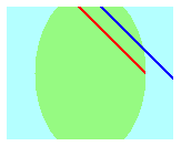 illustration of an ellipse inside a rectangle, with one line clipped by the ellipse and the other by the rectangle