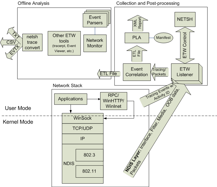 network tracing architecture diagram