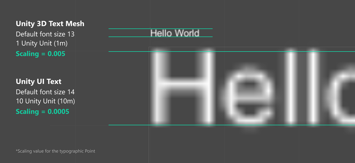 Unity fonts. Unity text. Unity текст. Text Mesh. Textual Cohesion.